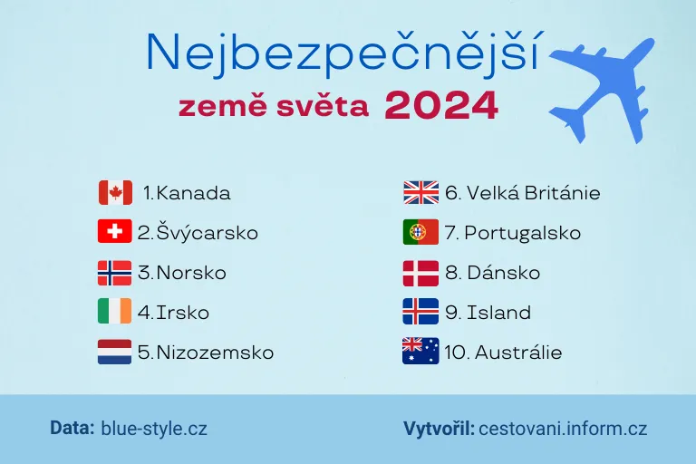 seznam nejbezpečnějších zemí světa 2024